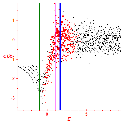 Peres lattice <J3>